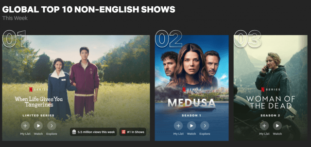 Sitio oficial del ranking global de Netflix